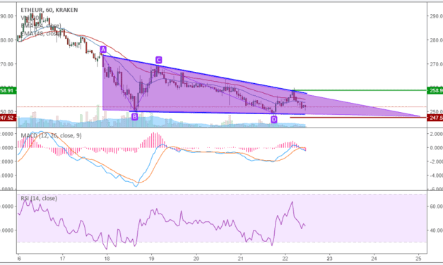 ETH-Kursanalyse KW42 – Schatten einer Hard Fork
