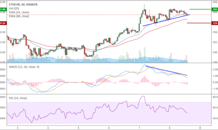 ETH-Kursanalyse KW 40 – Wird die Resistance durchbrochen?
