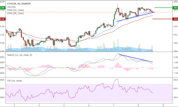ETH-Kursanalyse KW 40 – Wird die Resistance durchbrochen?