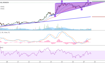 ETH-Kursanalyse KW47 – Neues Allzeithoch erreicht!