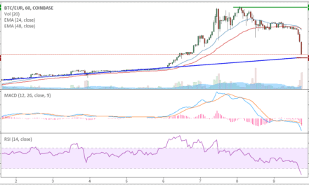BTC-Kursanalyse KW49 – Korrektur nach neuem Allzeithoch?