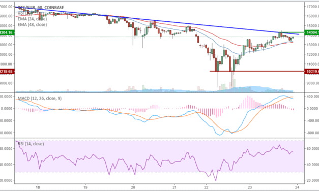 BTC-Kursanalyse KW51 – Nightmare before Christmas