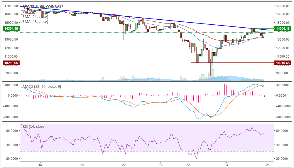 BTC-Kursanalyse KW51 – Nightmare before Christmas
