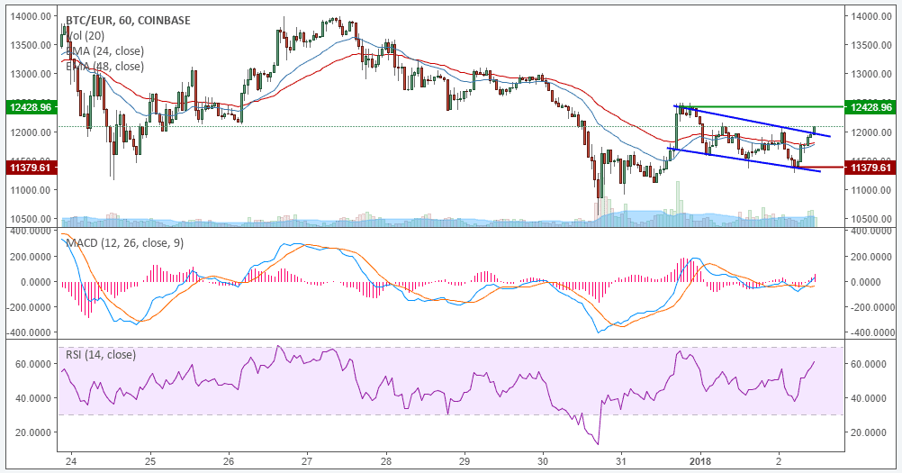 BTC-Kursanalyse KW01 – Weitere Konsolidierung zum Jahresanfang