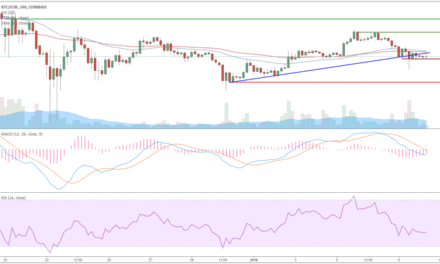 BTC-Kursanalyse KW02 – Zaghafter Aufstieg zu neuen Höhen oder weiterer Seitwärtstrend?