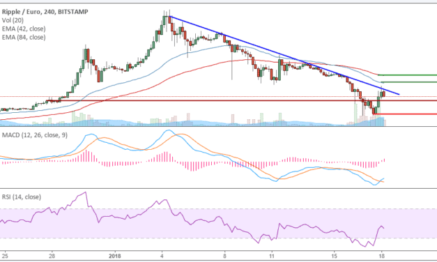 Ripple-Kursanalyse KW03 – Ende vom Abwärtstrend in Sicht?