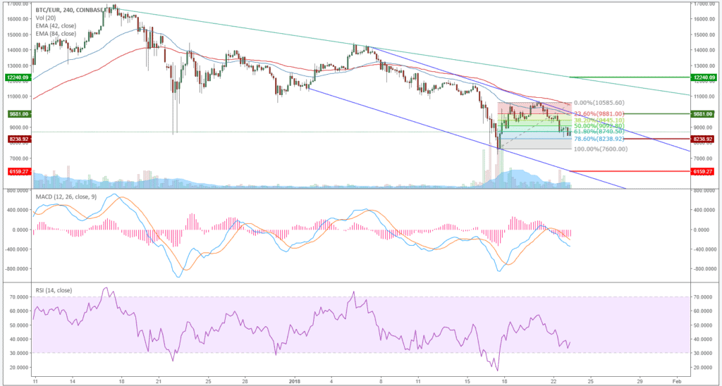 BTC-Kursanalyse KW04 – Der Kampf um den Langzeittrend