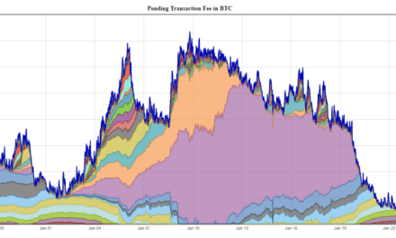 Mit Schnorr-Signaturen gegen Bitcoins Skalierungsproblem