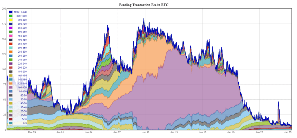 Mit Schnorr-Signaturen gegen Bitcoins Skalierungsproblem