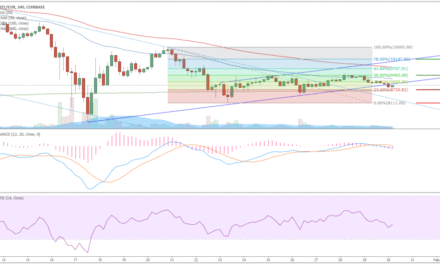 BTC-Kursanalyse KW05 – Quo vadis, Aufwärtskanal?