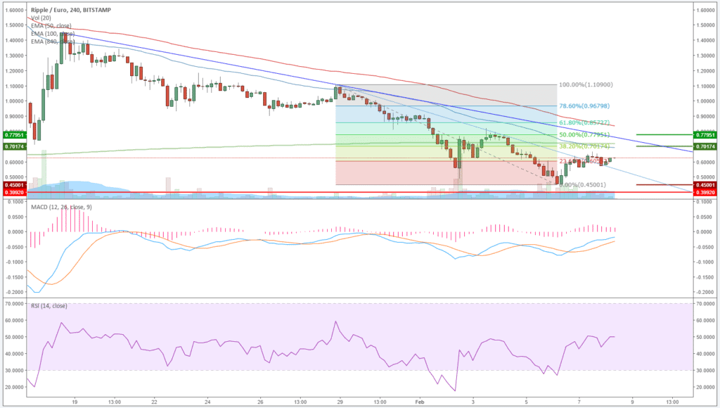 XRP-Kursanalyse KW05 – A New Hope?