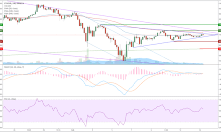 ETH-Kursanalyse KW07 – Kommen wir aus dem Abwärtskanal?