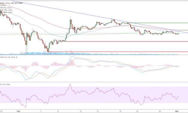 Ripple (XRP) – Kursanalyse KW09 – Seitwärts im Abwärtstrend