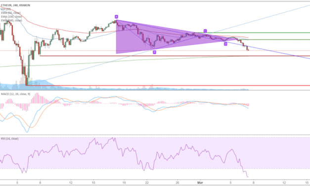 Ethereum (ETH)-Kursanalyse KW10 – Absturz nach Triangle Pattern