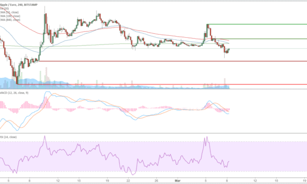 Ripple (XRP) – Kursanalyse KW10 – Kurzer Pump durch Coinbase-Gerücht