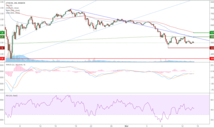 ETH-Kursanalyse KW11 – Gefangen im schwächelnden Seitwärtstrend
