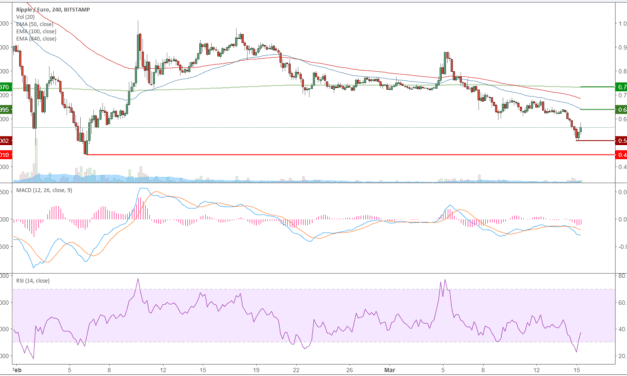 Ripple (XRP) – Kursanalyse KW11 – Erholung nach Bounce?
