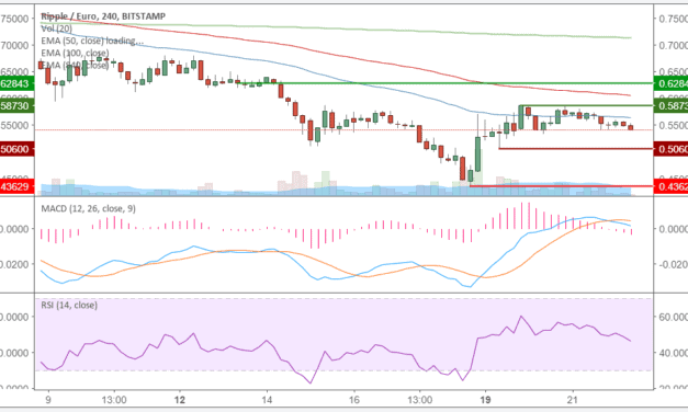 Ripple (XRP) – Kursanalyse KW12 – Nach Bounce fast wieder beim Kurs vor einer Woche