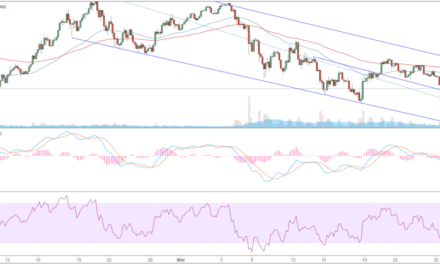 Bitcoin (BTC) – Kursanalyse KW13 – Tänzeln am Support