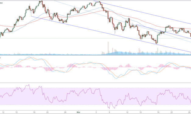 Bitcoin (BTC) – Kursanalyse KW13 – Tänzeln am Support