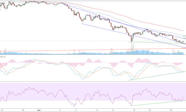 Ethereum (ETH) – Kursanalyse KW13 – Ethereum am Scheideweg