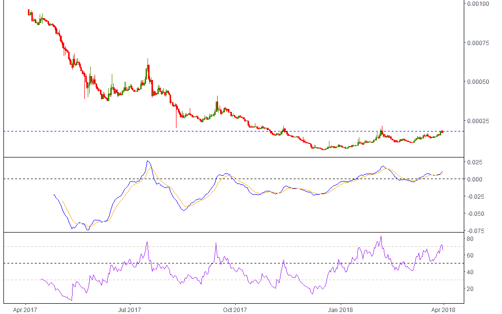 Euro (EUR) – Kursanalyse KW14 – Europas Währung im Würgegriff der Bitcoin-Wale
