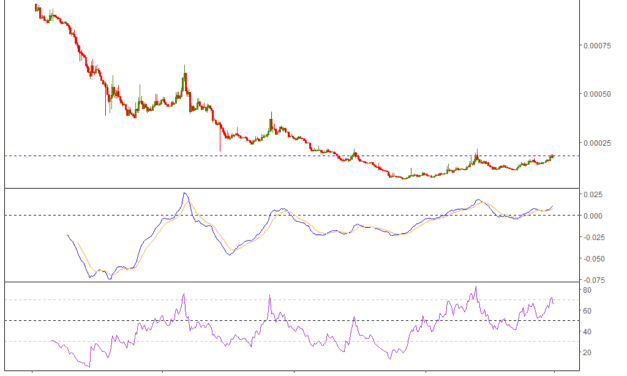 Euro (EUR) – Kursanalyse KW14 – Europas Währung im Würgegriff der Bitcoin-Wale