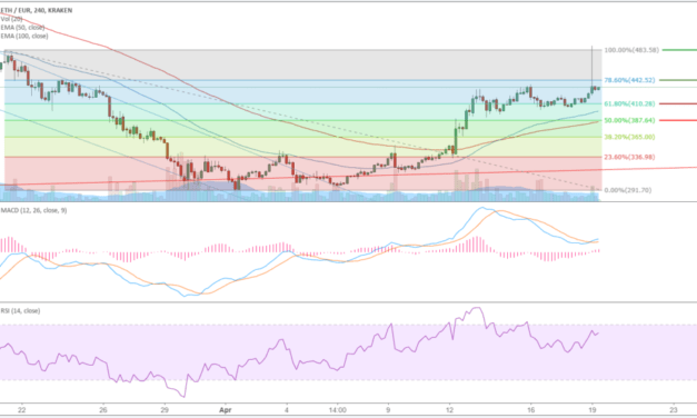 Ethereum (ETH) – Kursanalyse KW16 – Stabil über 400