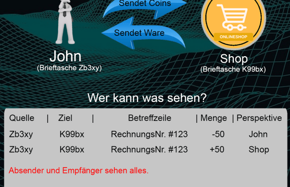 Erste Kryptowährung mit Verwendungszweck kann jetzt gehandelt werden
