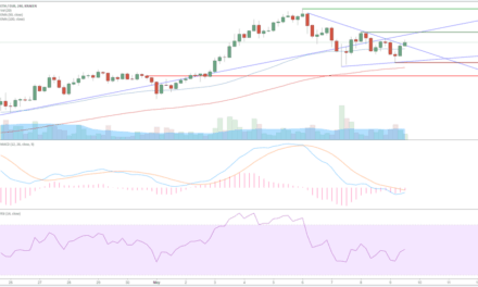 Ethereum (ETH) – Kursanalyse KW19 – Aus dem Handle in den Handle