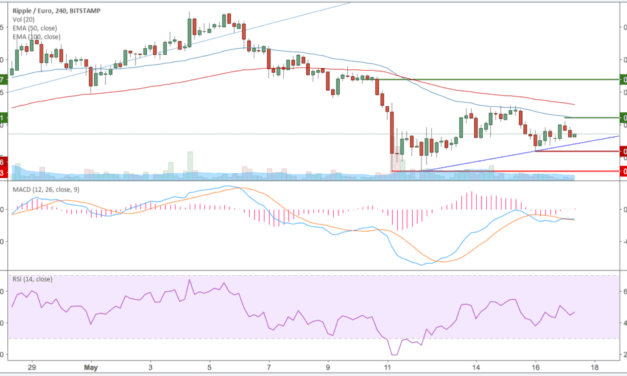Ripple (XRP) – Kursanalyse KW20 – Schwacher Aufwärtstrend nach Talfahrt