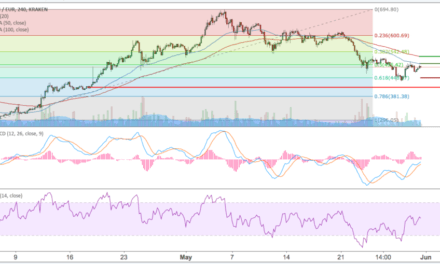 Ethereum (ETH) – Kursanalyse KW22 – Erholung in Sicht?