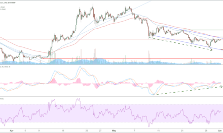Ripple (XRP) – Kursanalyse KW22 – Baldiger Test des Abwärtskanals