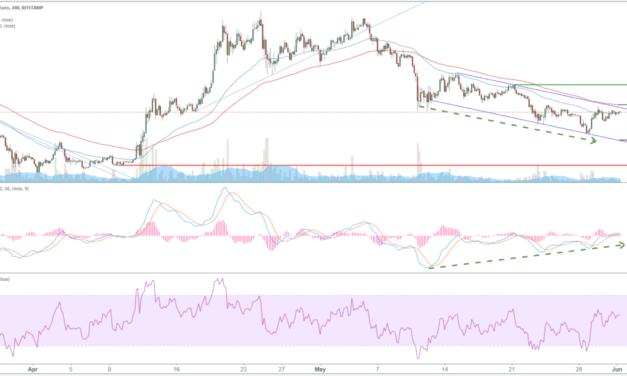 Ripple (XRP) – Kursanalyse KW22 – Baldiger Test des Abwärtskanals