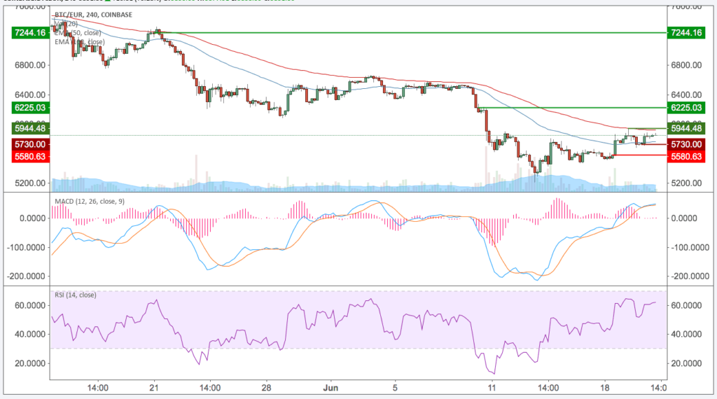 Bitcoin (BTC) – Kursanalyse KW25 – Angriff auf den Abwärtstrend
