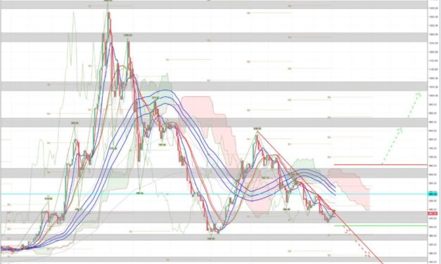 Ethereum (ETH/USD) – Kursanalyse KW27 – Der Abwärtstrend wird getestet