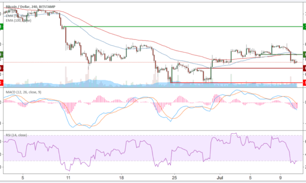 Bitcoin-Kursanalyse (BTC/USD) KW28 – Noch über Abwärtstrend
