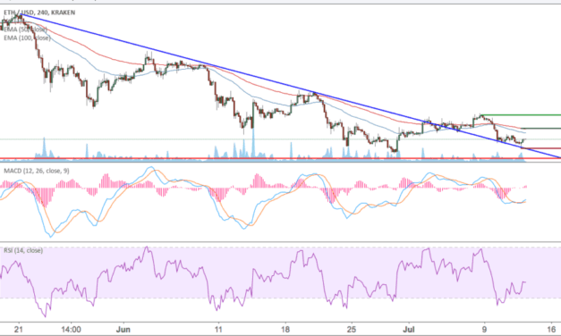 Ethereum-Kursanalyse (BTC/USD) KW28 – Am ehemaligen Abwärtstrend abgeprallt