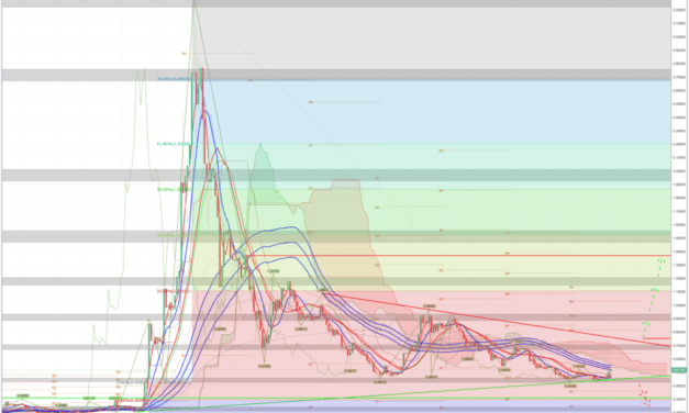 Ripple (XRP/USD) – Kursanalyse KW29 – Support bei 0,43 US-Dollar steht