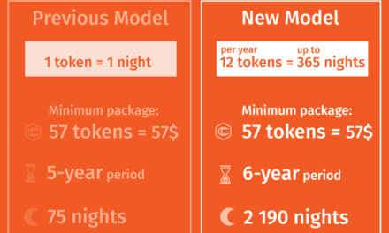 Reisen mit ClearCost jetzt noch profitabler