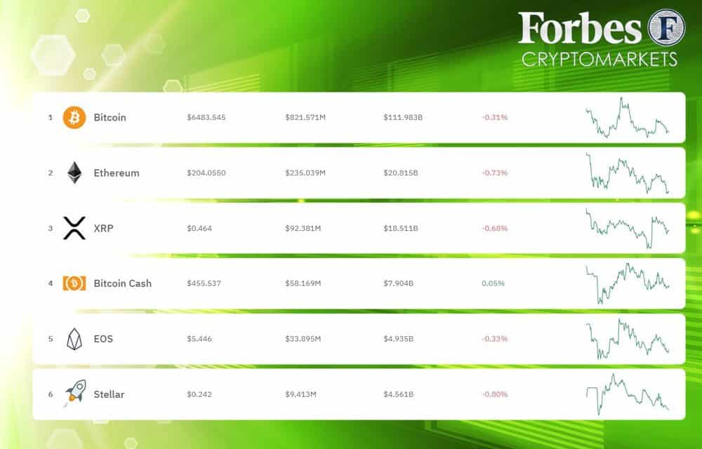 Forbes: Beta-Version von „CryptoMarkets Data Portal“ online