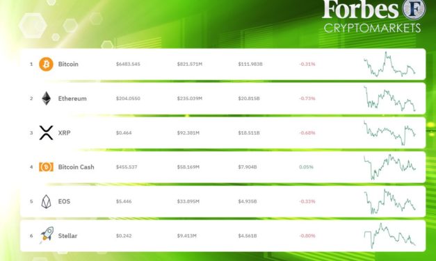 Forbes: Beta-Version von „CryptoMarkets Data Portal“ online