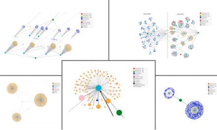 Wie ticken zentralisierte Krypto-Börsen?