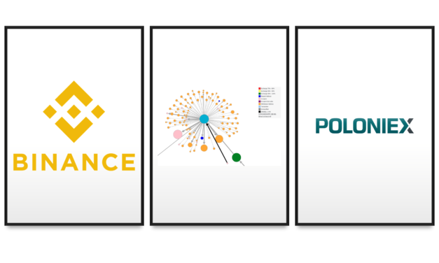 Wie ticken zentralisierte Krypto-Börsen? Teil 2: Unterwegs zwischen Binance und Poloniex