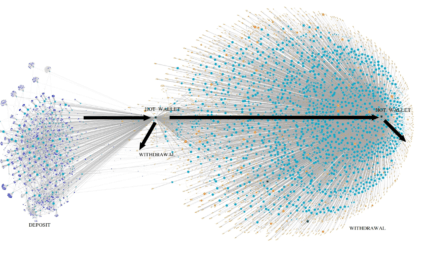 Wie ticken zentralisierte Krypto-Börsen? Teil 4: Vorschläge für neue Indikatoren