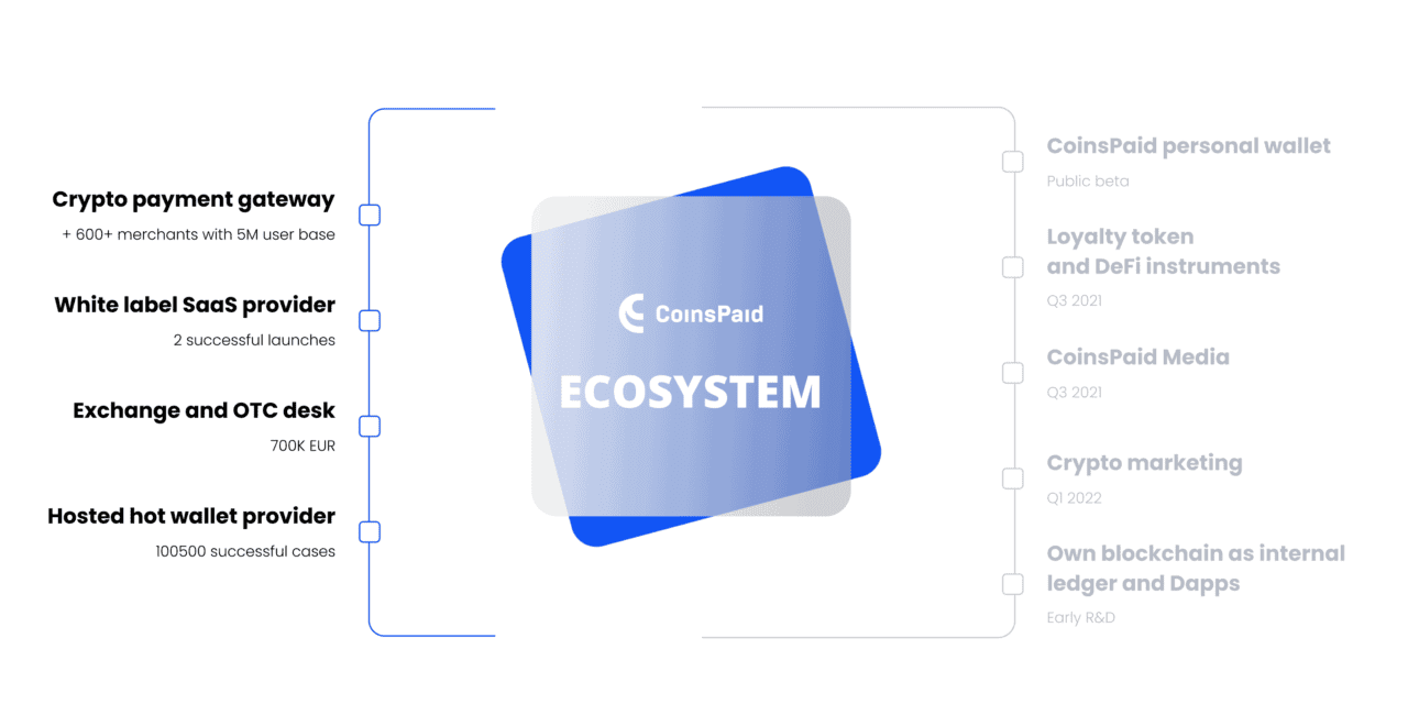 CoinsPaid verbindet Unternehmen mit DeFi