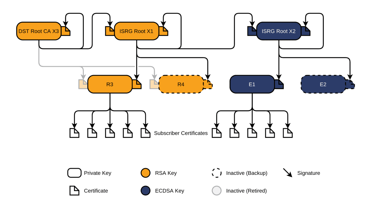 Let’s-Encrypt-Zertifikate: Ruckler am 30. September möglich