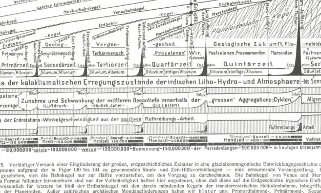 Hanns Hörbiger: Begründer der Welteislehre