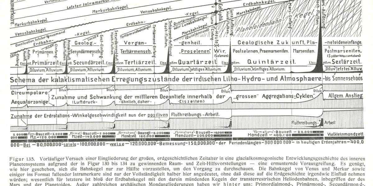 Hanns Hörbiger: Begründer der Welteislehre
