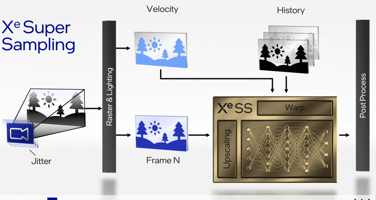 Intels KI-Upscaler XeSS: Live-Demo und SDK-Download